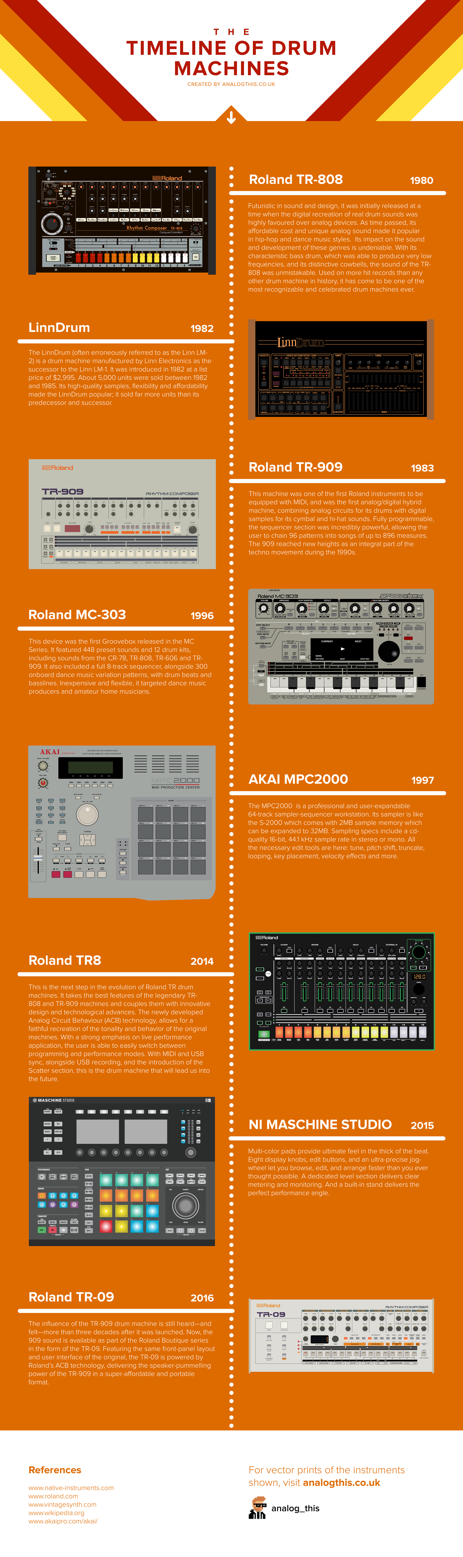 the best drum machines of the history